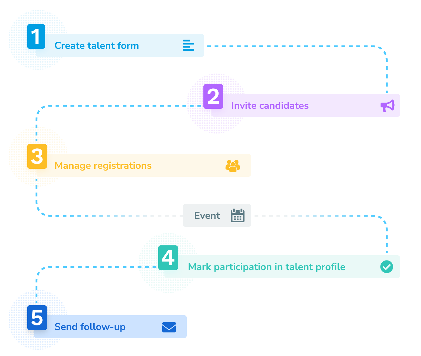 202205_KB-Article_CRM-Use-Case_Events_EN.png